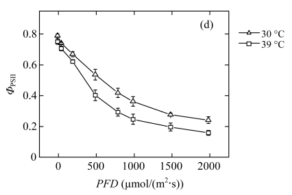 Fig.2