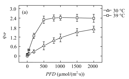 Fig.3