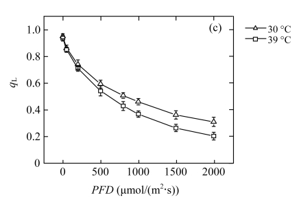 Fig.2