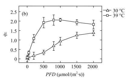 Fig.3