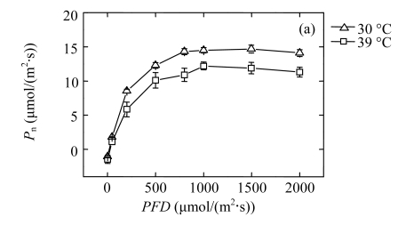 Fig.1