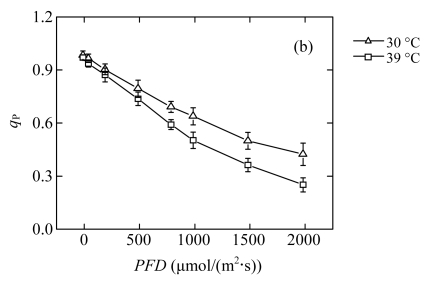 Fig.2