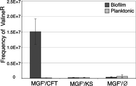 FIG. 7.