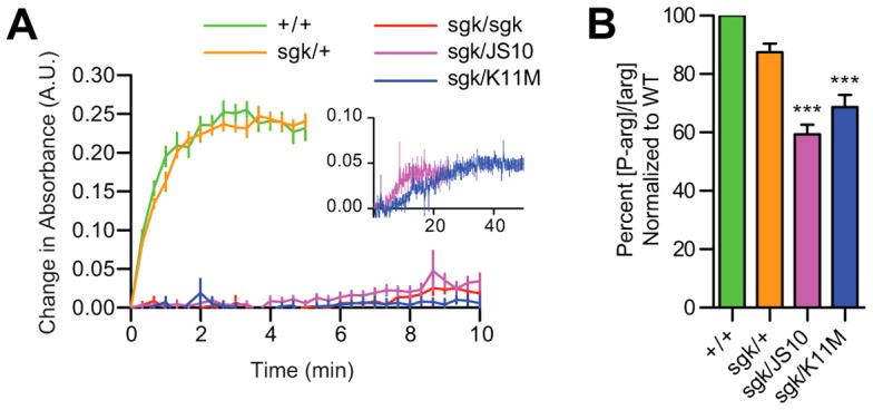 Fig. 3.