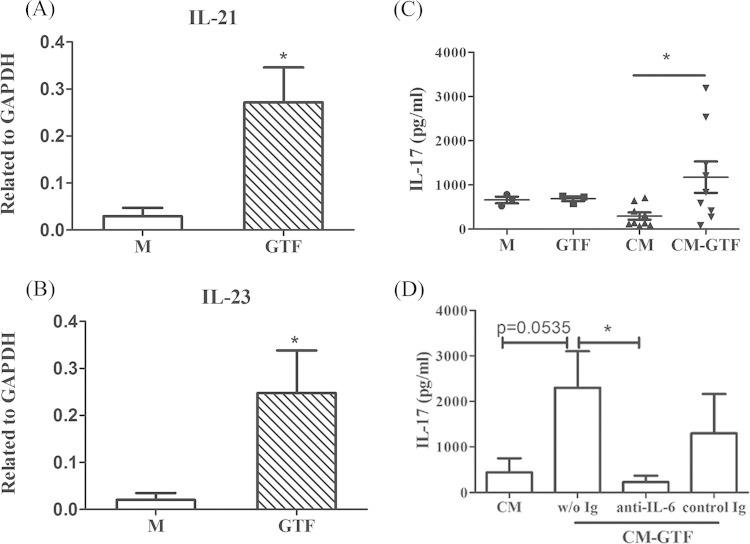 FIG 3