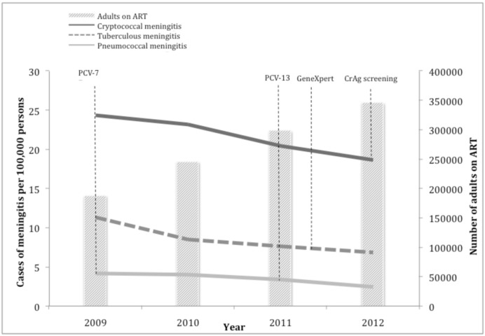 Fig 4