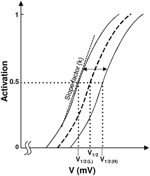 Figure A2