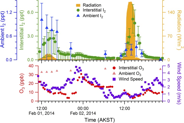 Fig. 2.