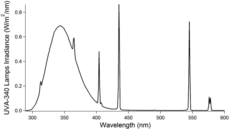 Fig. S3.