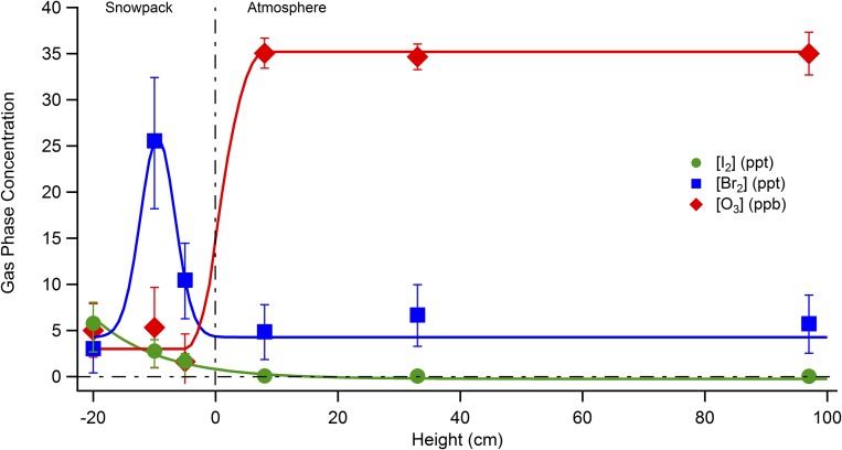 Fig. S1.