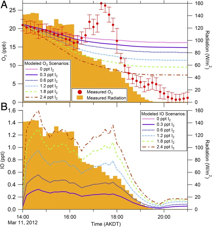 Fig. 5.