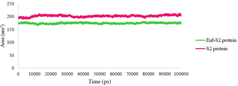 Figure 5.