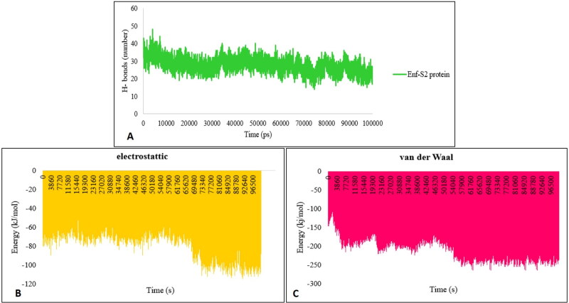 Figure 6.