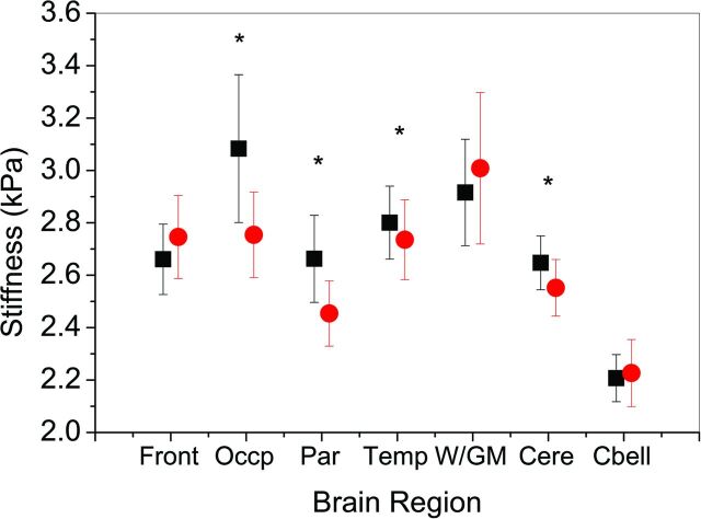 Fig 2.