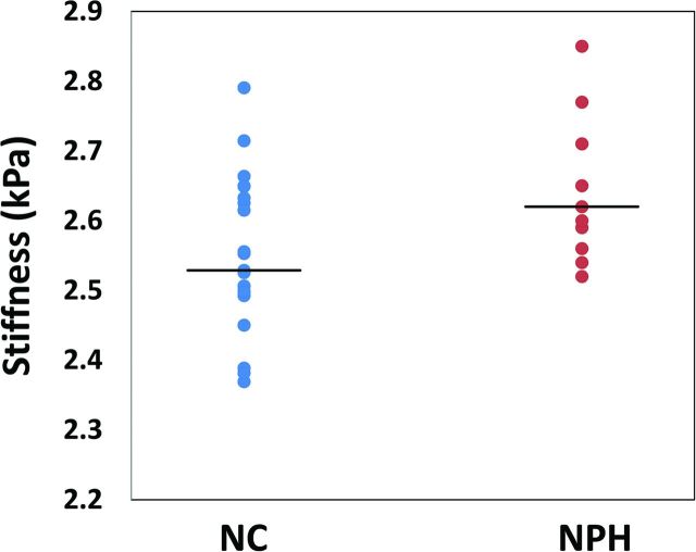 Fig 1.