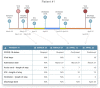 Figure 2: Line Listing for a single patient