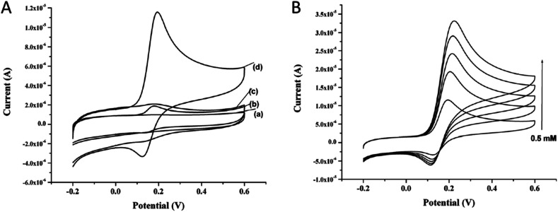 Fig. 10