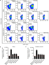 Extended Data Figure 5.