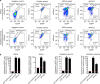 Extended Data Figure 6.