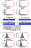 Extended Data Figure 2.