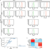 Extended Data Figure 1.