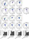 Extended Data Figure 7.