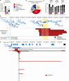 Extended Data Figure 9.