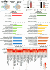 Extended Data Figure 12.