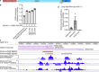 Extended Data Figure 11.