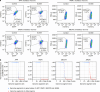 Extended Data Figure 3.