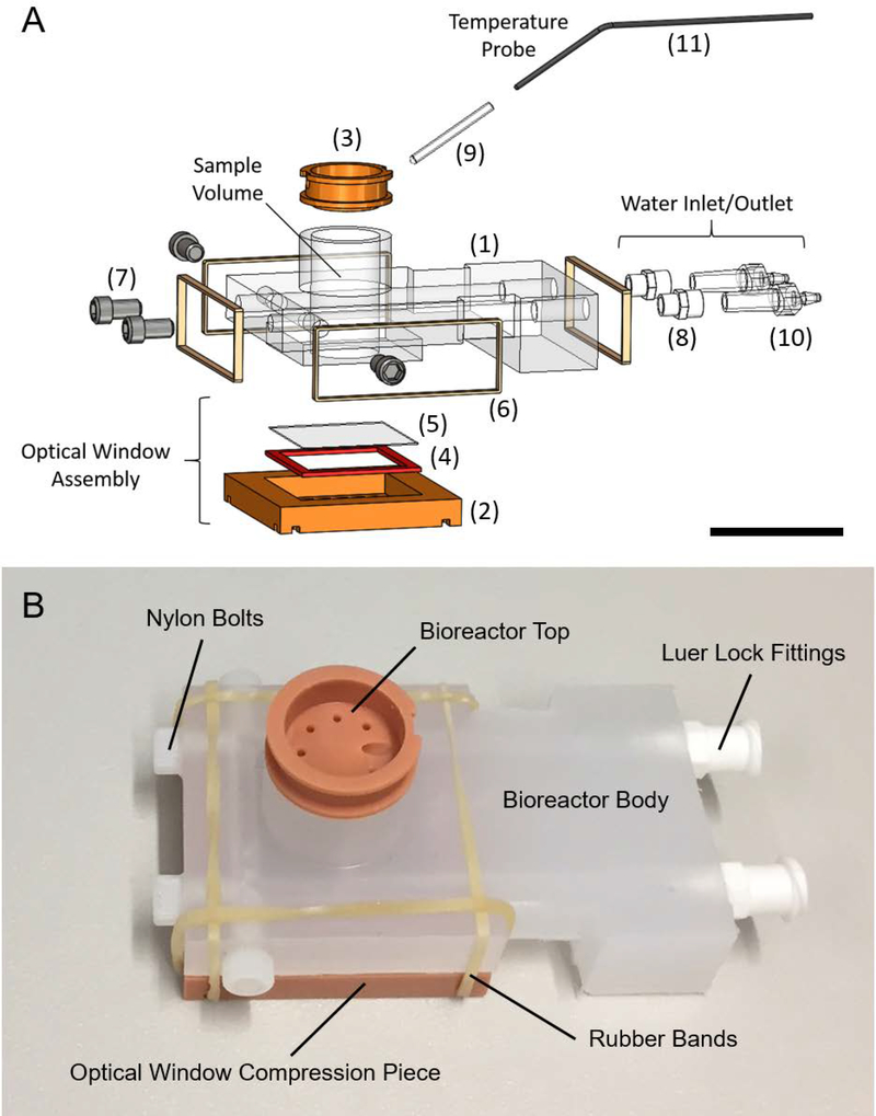 Figure 3: