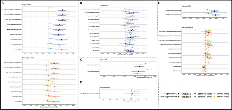 Figure 5: