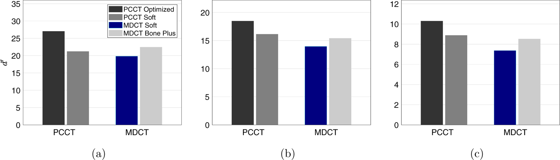 Figure 10.