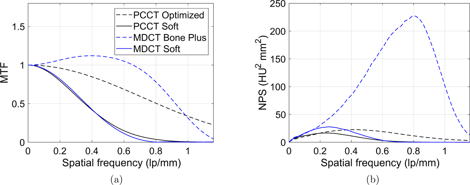 Figure 9.