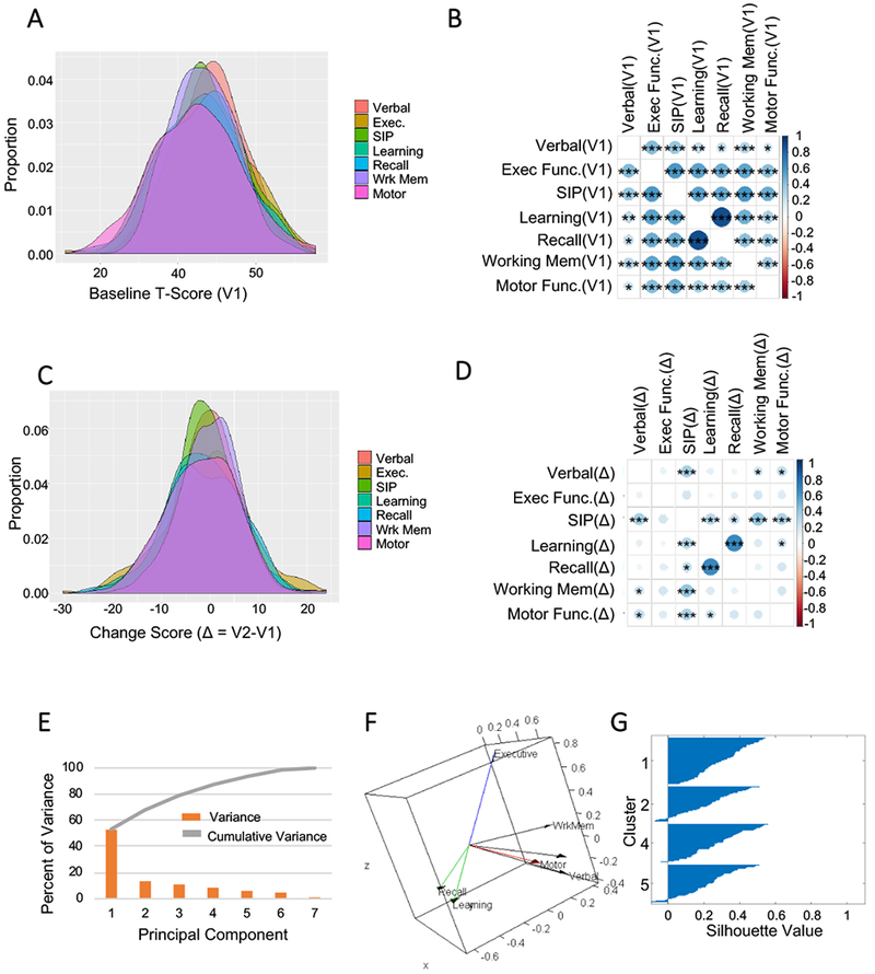 Figure1: