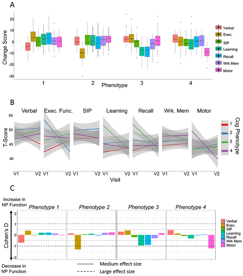 Figure 2: