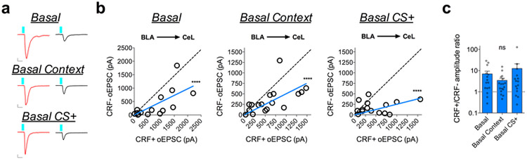 Extended Data Fig. 3.