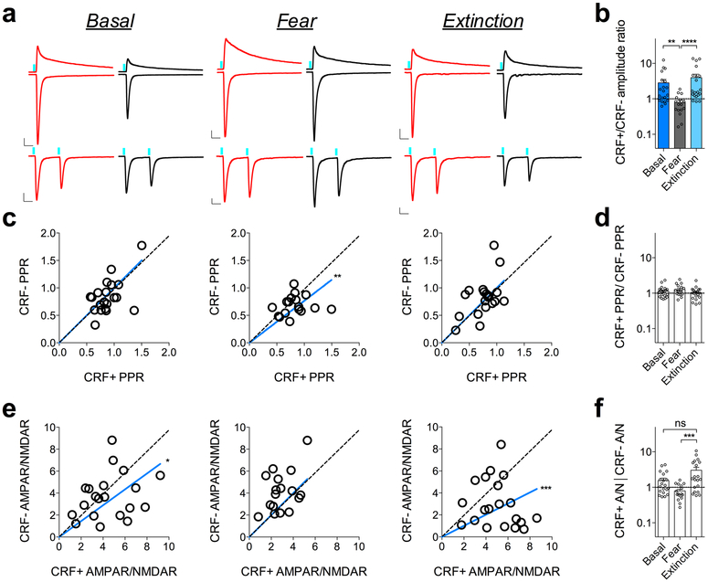 Extended Data Fig. 4.