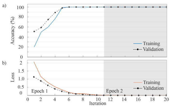 Figure 17