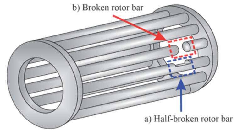 Figure 8