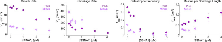 Figure 1—figure supplement 2.