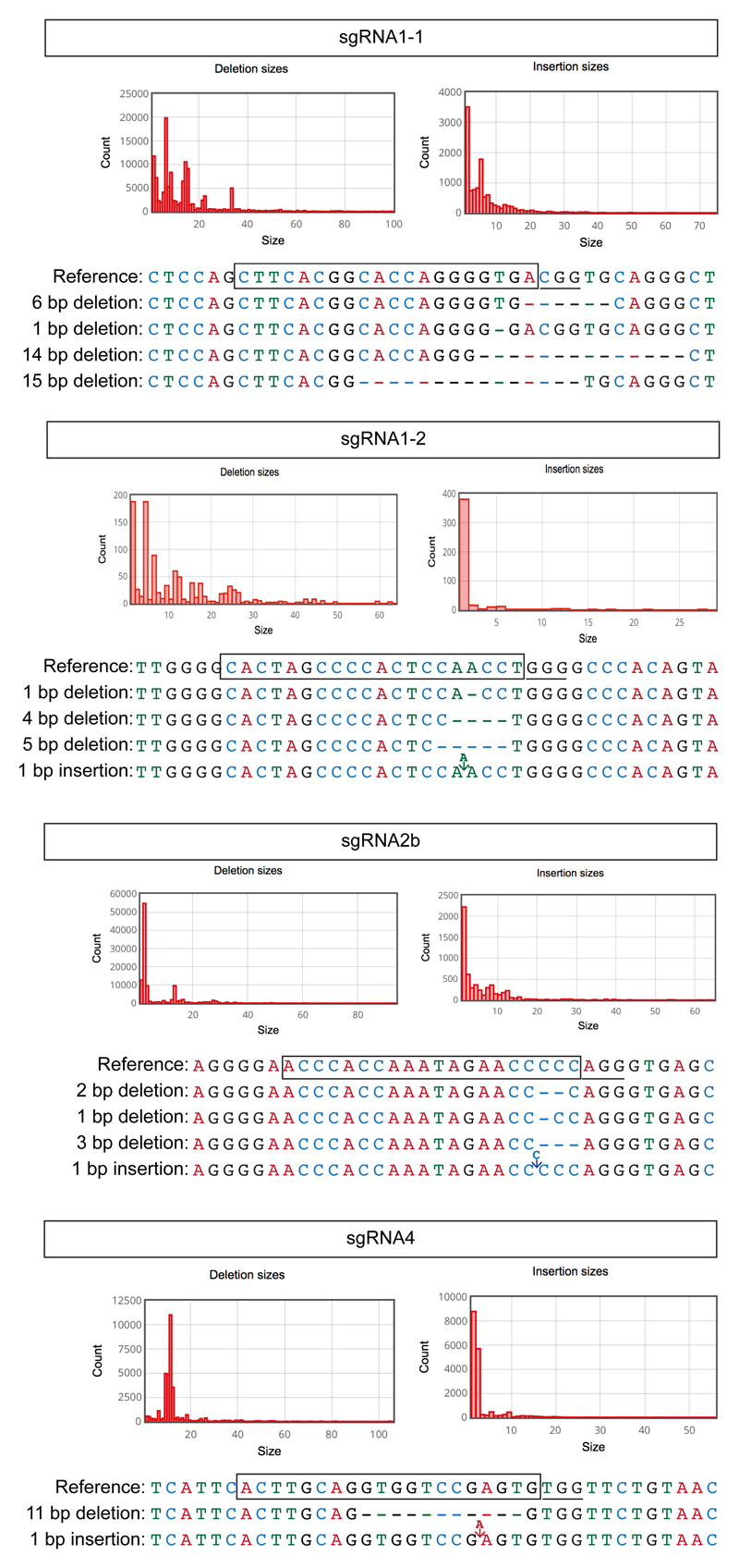 Extended Data Figure 3