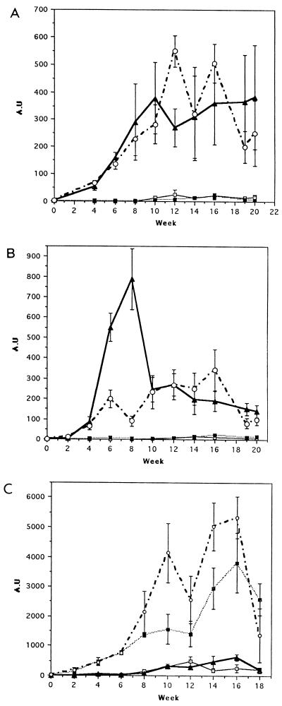 FIG. 4