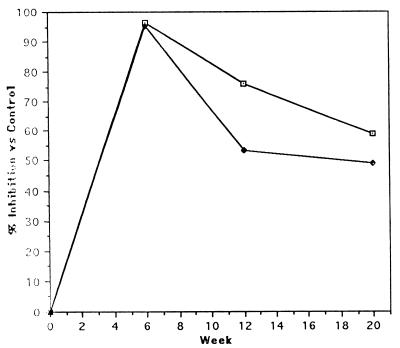 FIG. 6