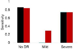 Figure 3.