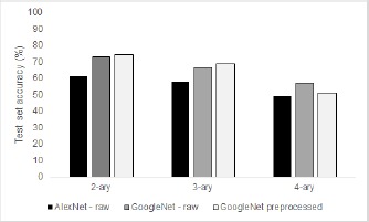 Figure 6.