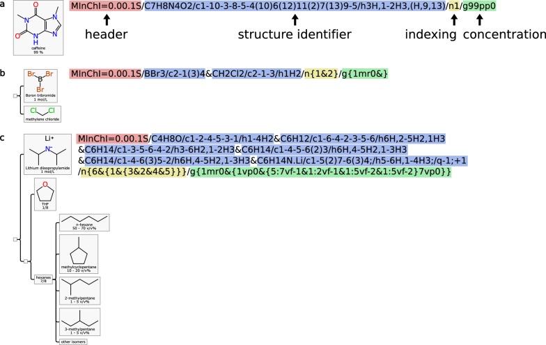 Fig. 13