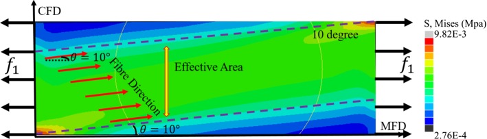 Fig. 11