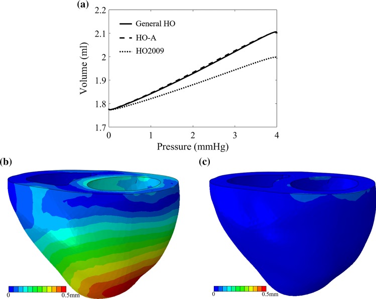 Fig. 9