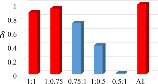 Fig. 13